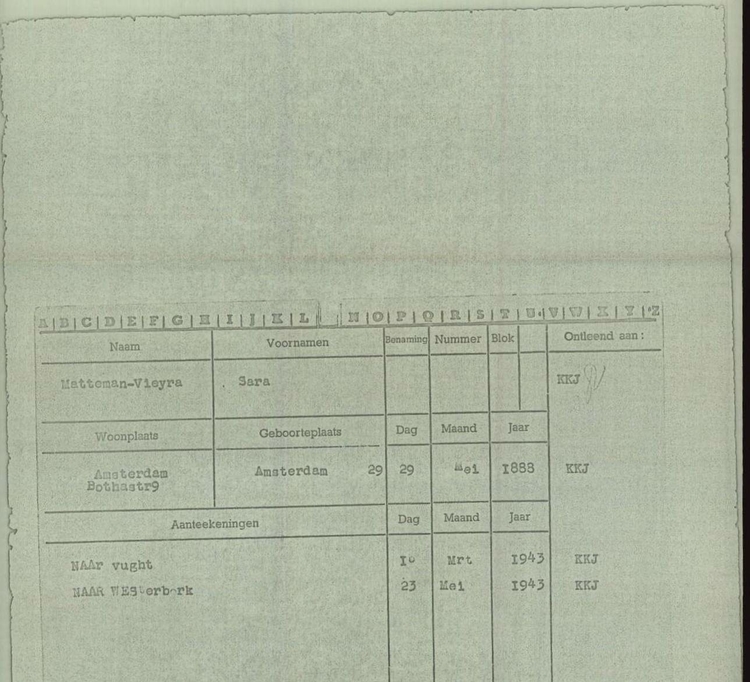 Kaart Vught (transport) van Sara Matteman-Vieijra, bron: Arolsen Archives  